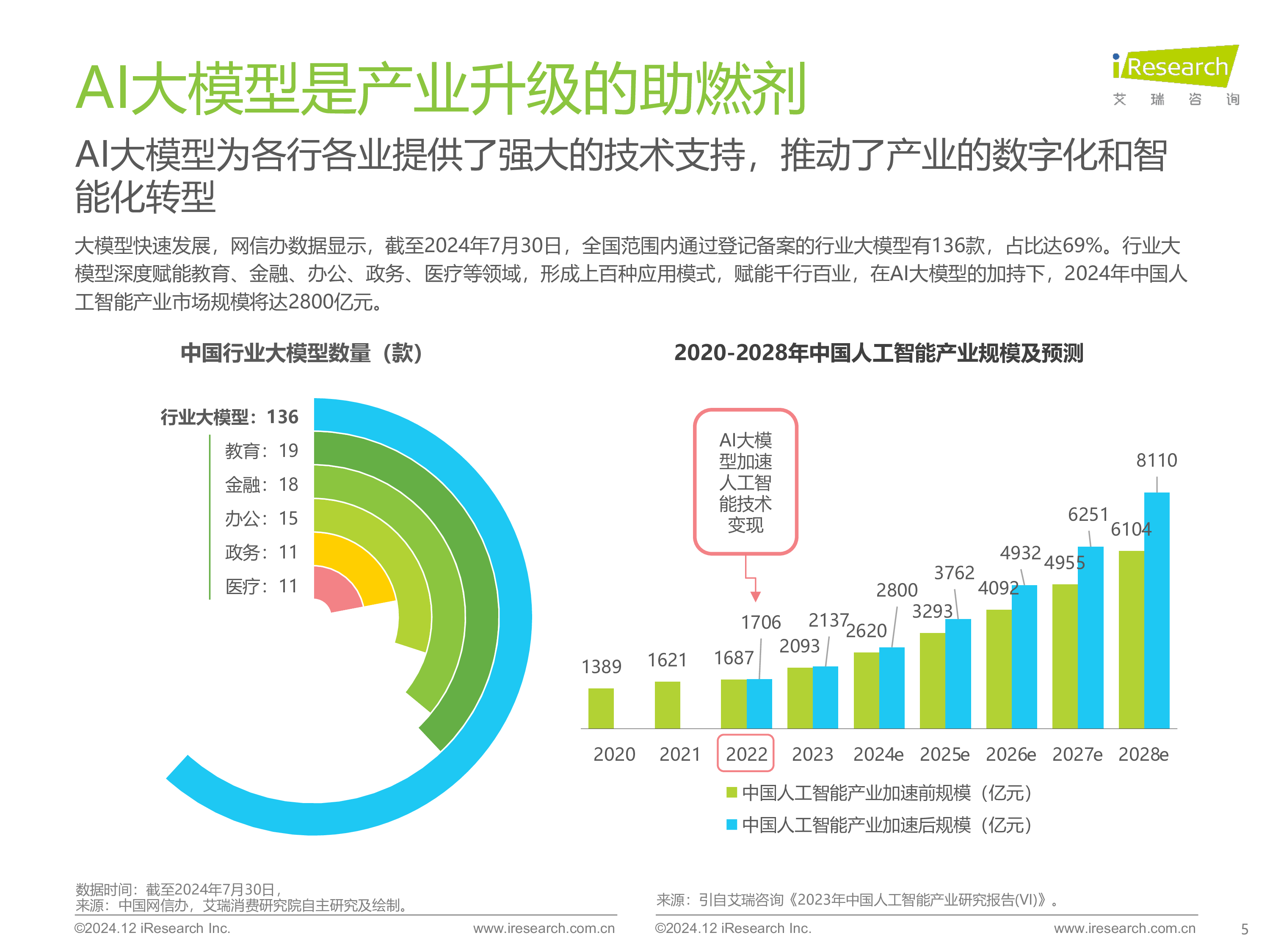 艾瑞咨询2024年AI大模型赋能智能座舱研究报告42页
